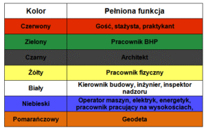 tabela-helm-ochronny-arial