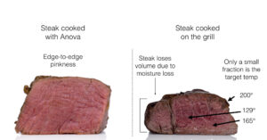 sous-vide-steak-vs.-traditionally-cooked-steak.001